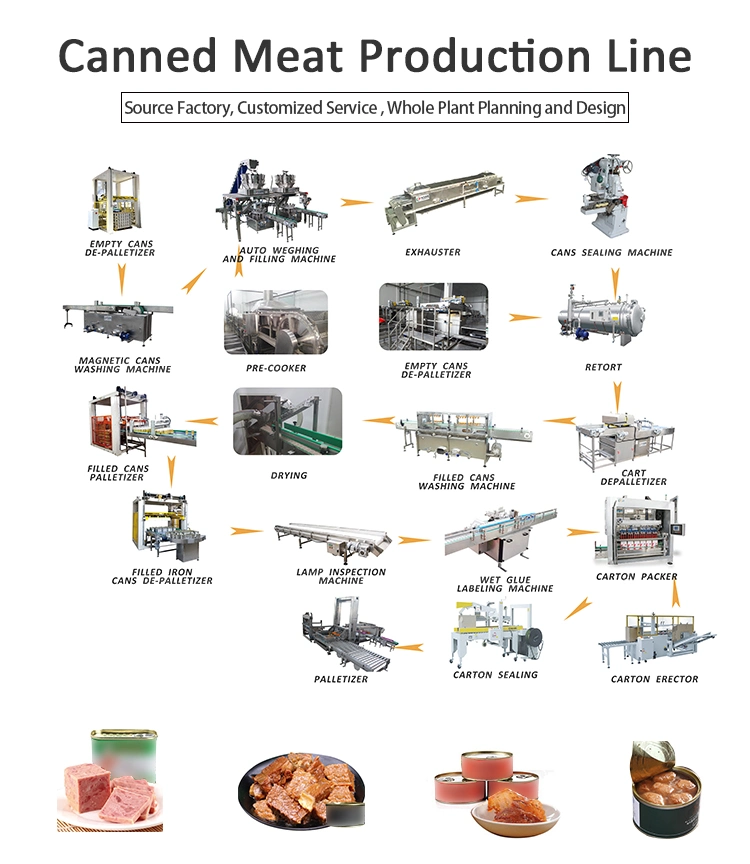 Chicken Meat Corned Beef Luncheon Meat Tin Can Processing Machine Canned Food Production Line Machinery Canned Filling Machine